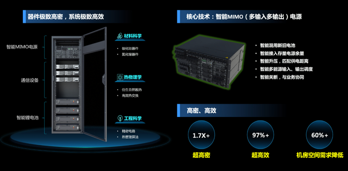 索尼媒体服务器耗电惊人?揭秘高能耗背后的真相与解决方案! 第1张 索尼媒体服务器耗电惊人?揭秘高能耗背后的真相与解决方案! 第1张