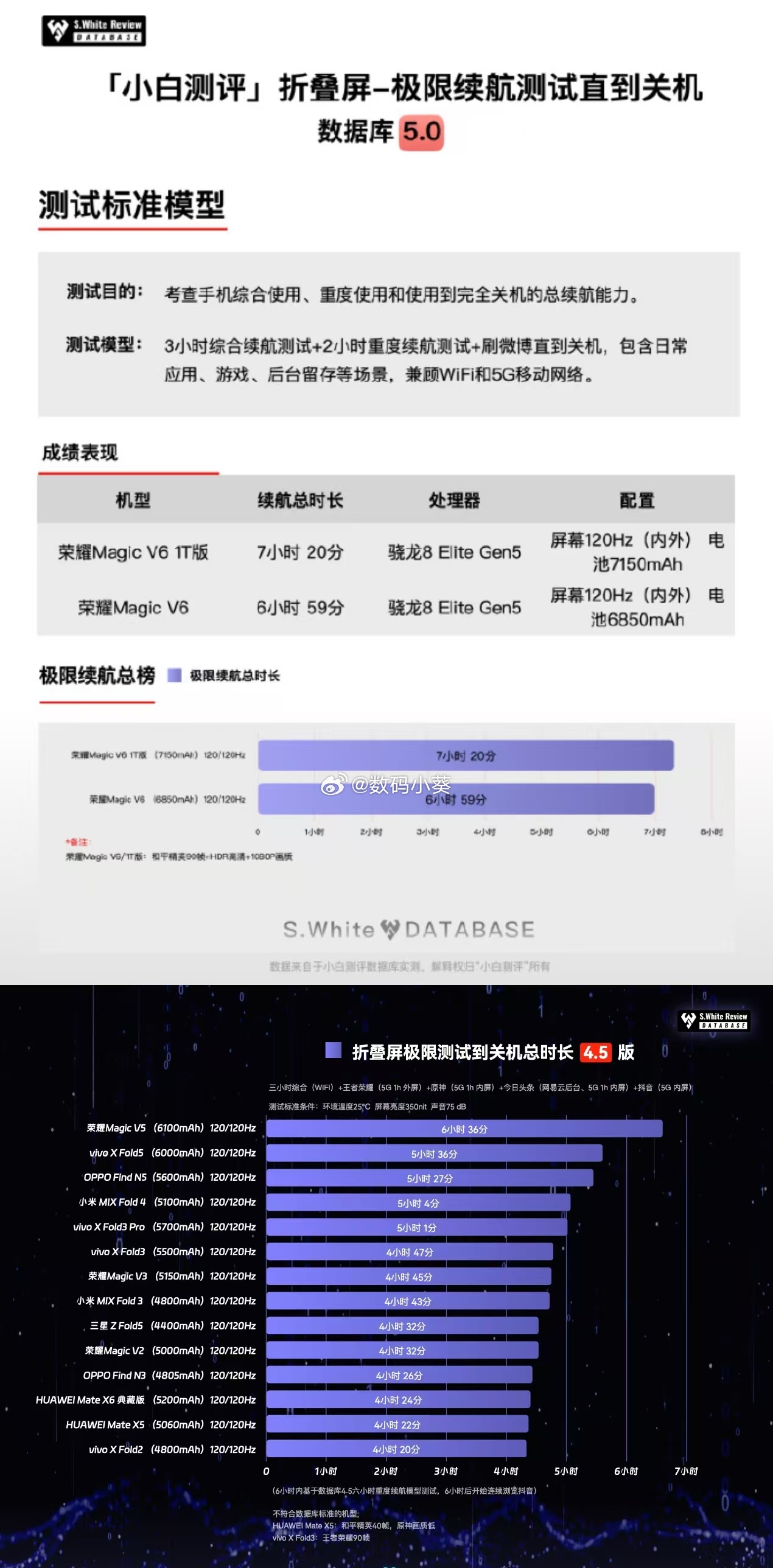 索尼媒体服务器耗电惊人?揭秘高能耗背后的真相与解决方案! 第3张 索尼媒体服务器耗电惊人?揭秘高能耗背后的真相与解决方案! 第3张