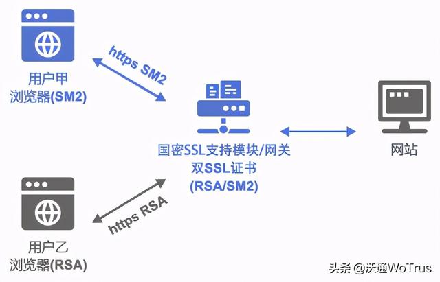 万网云虚拟主机怎么升级ssl
