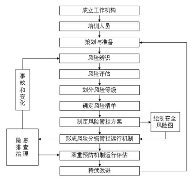 安全责任体系中,企业如何构建更完善的问责机制与预防体系? 第3张 安全责任体系中,企业如何构建更完善的问责机制与预防体系? 第3张
