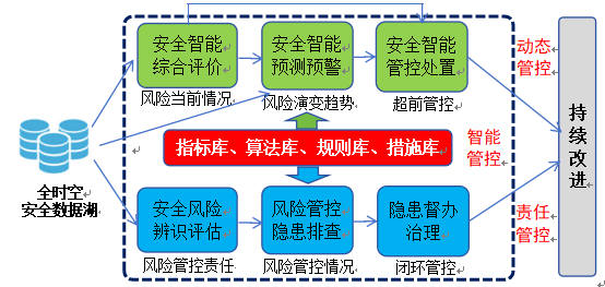 安全责任体系中,企业如何构建更完善的问责机制与预防体系? 第1张 安全责任体系中,企业如何构建更完善的问责机制与预防体系? 第1张