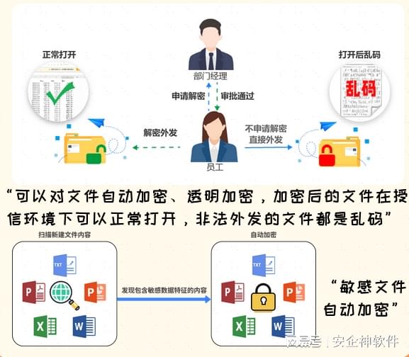 安全账号数据库文件泄露了吗?揭秘潜在风险与防范措施! 第3张 安全账号数据库文件泄露了吗?揭秘潜在风险与防范措施! 第3张