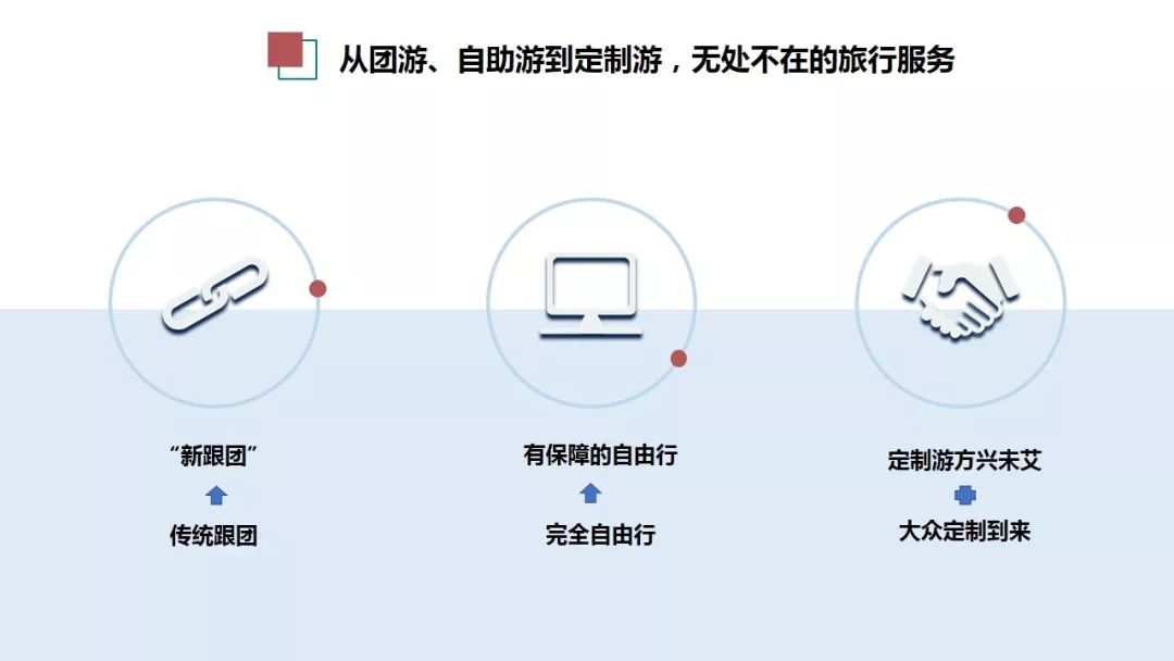 旅信定位服务器为何在旅行服务中如此关键?揭秘其定位与旅行体验的紧密联系。 第3张 旅信定位服务器为何在旅行服务中如此关键?揭秘其定位与旅行体验的紧密联系。 第3张
