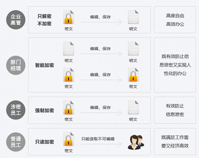 安全账号数据库文件泄露了吗?揭秘潜在风险与防范措施! 第2张 安全账号数据库文件泄露了吗?揭秘潜在风险与防范措施! 第2张