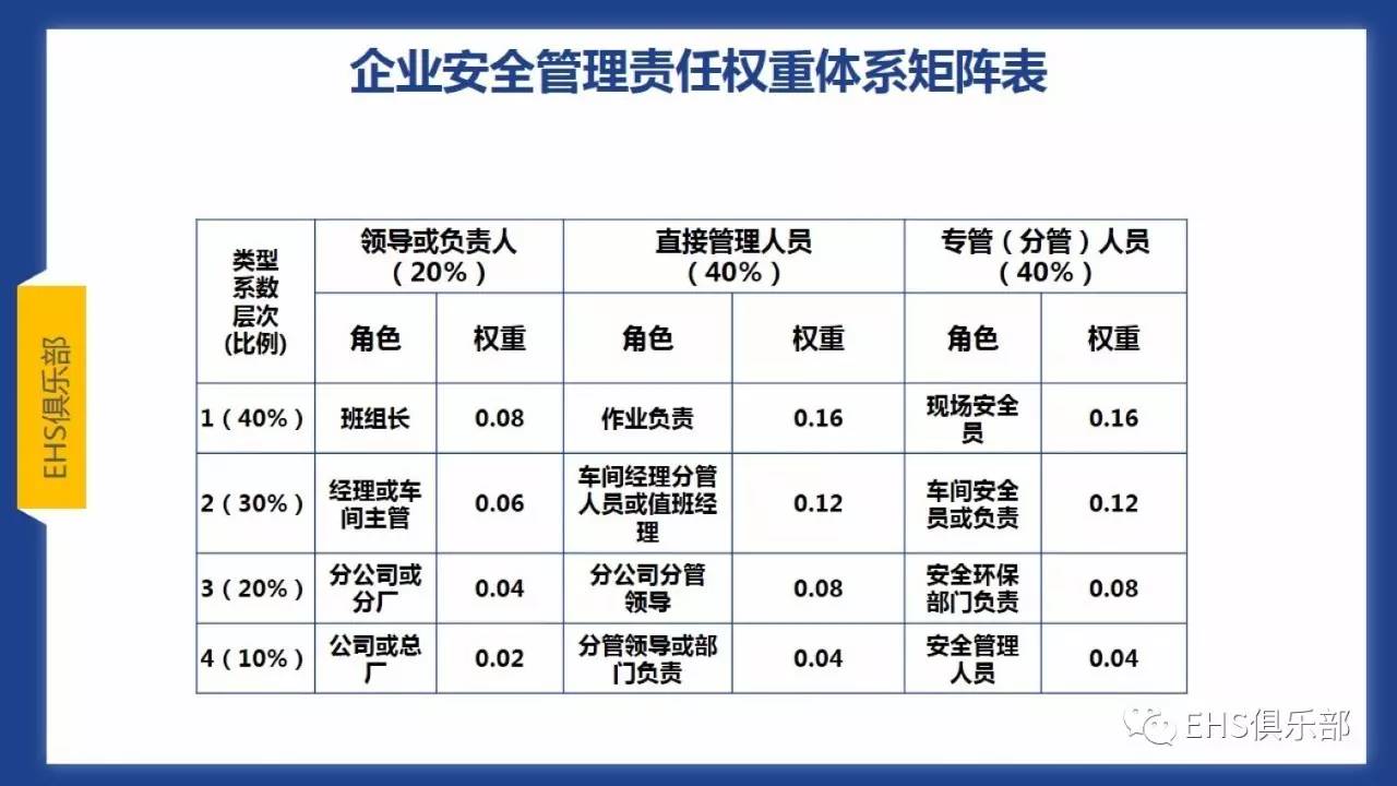 安全责任考核数据来源究竟从何而来?揭秘其真实性与可靠性! 第1张 安全责任考核数据来源究竟从何而来?揭秘其真实性与可靠性! 第1张