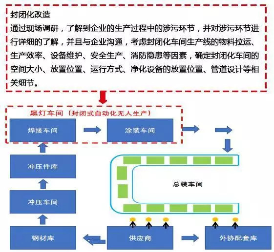 在安全过程管理中,如何确保每个环节的无缝衔接与高效执行? 第1张 在安全过程管理中,如何确保每个环节的无缝衔接与高效执行? 第1张