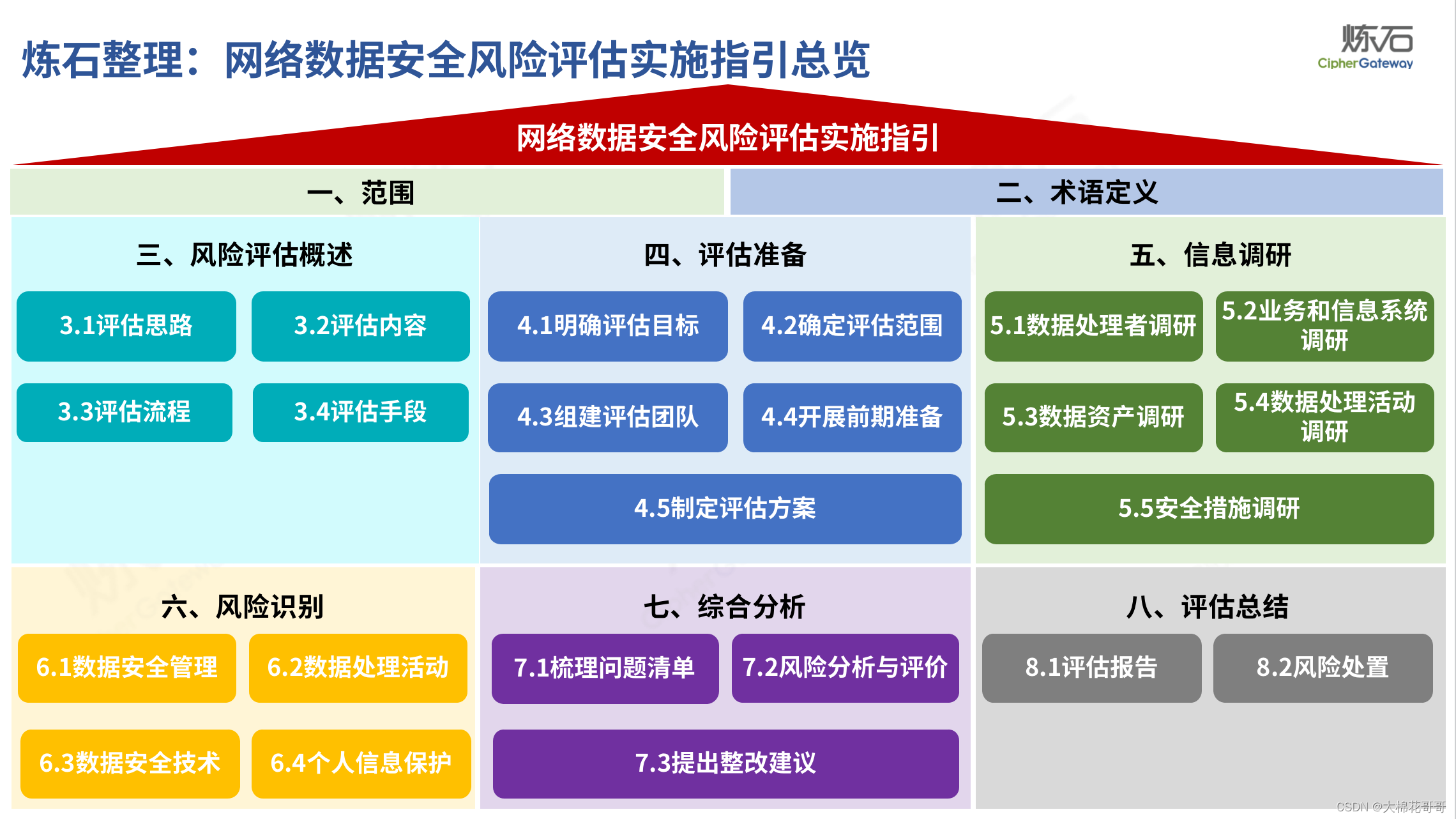 如何有效构建安全风险数据库模板?探讨最佳实践与挑战! 第1张 如何有效构建安全风险数据库模板?探讨最佳实践与挑战! 第1张