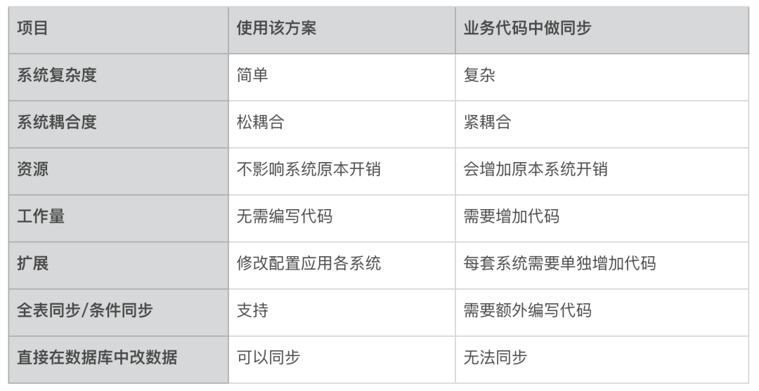 同步两个数据库的具体操作步骤及注意事项是什么? 第3张 同步两个数据库的具体操作步骤及注意事项是什么? 第3张