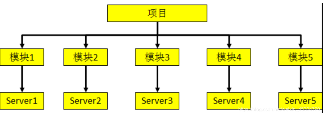 怎么创建一个java项目目录结构图 第2张 怎么创建一个java项目目录结构图 第2张