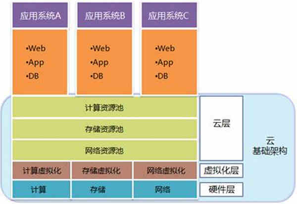 谷歌云计算实例有哪些类型和特点?价格如何?性能如何? 第1张 谷歌云计算实例有哪些类型和特点?价格如何?性能如何? 第1张