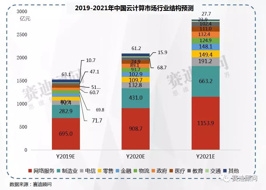 谷歌云计算实例有哪些类型和特点?价格如何?性能如何? 第2张 谷歌云计算实例有哪些类型和特点?价格如何?性能如何? 第2张