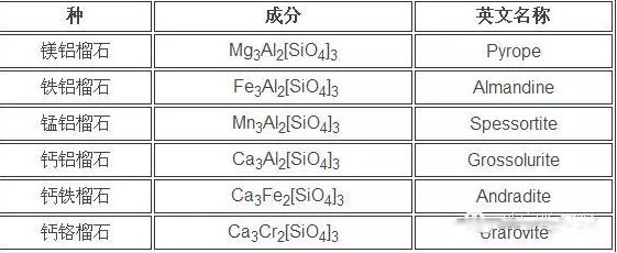 gemstone数据库中包含哪些稀有宝石品种及详细资料? 第1张 gemstone数据库中包含哪些稀有宝石品种及详细资料? 第1张