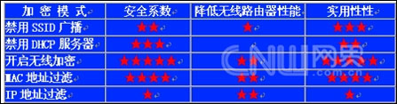 安全说明物料特性数据表中,哪些关键特性数据需特别注意? 第3张 安全说明物料特性数据表中,哪些关键特性数据需特别注意? 第3张