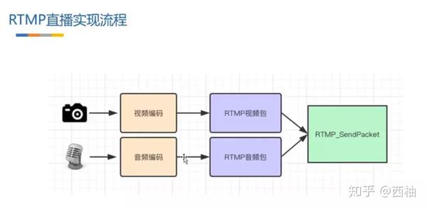 安卓rtmp直播推流软件有哪些优秀选择?如何选择合适的直播推流工具? 第1张 安卓rtmp直播推流软件有哪些优秀选择?如何选择合适的直播推流工具? 第1张