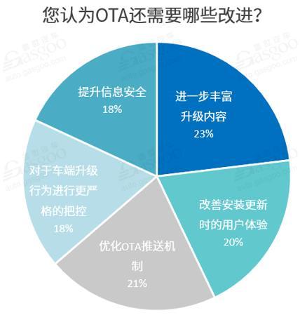 安卓App Ota第三方登录,安全性如何保障,用户体验会受影响吗? 第2张 安卓App Ota第三方登录,安全性如何保障,用户体验会受影响吗? 第2张