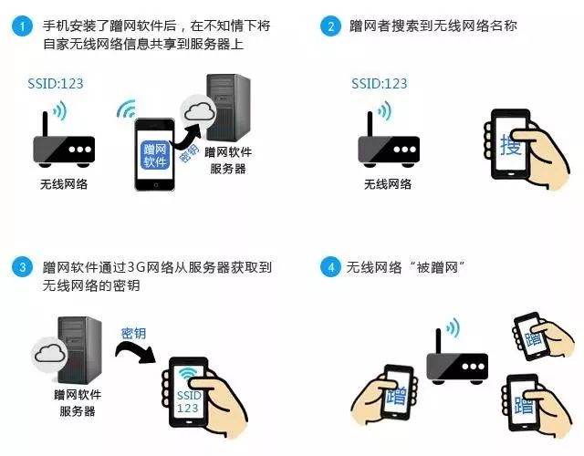 手机WiFi代理服务器的作用是什么?它能安全使用吗? 第1张 手机WiFi代理服务器的作用是什么?它能安全使用吗? 第1张