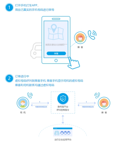 安全语音文字通信软件如何确保隐私保护,领先于其他同类应用? 第2张 安全语音文字通信软件如何确保隐私保护,领先于其他同类应用? 第2张