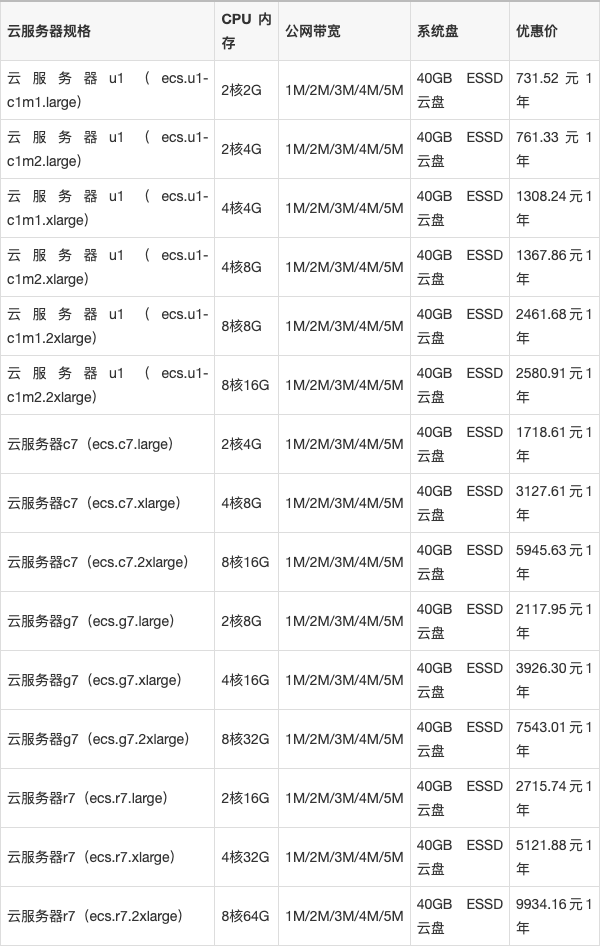虚拟主机1g价格表图片