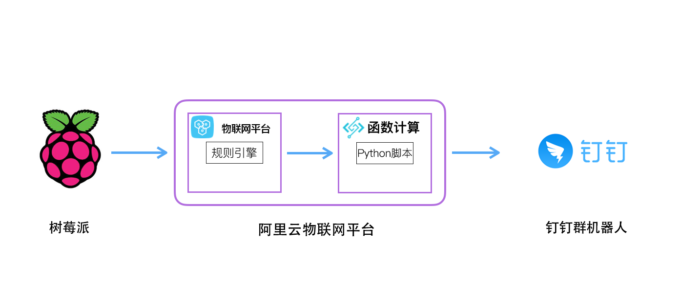 树莓派与云服务器结合,如何实现高效协同? 第1张 树莓派与云服务器结合,如何实现高效协同? 第1张