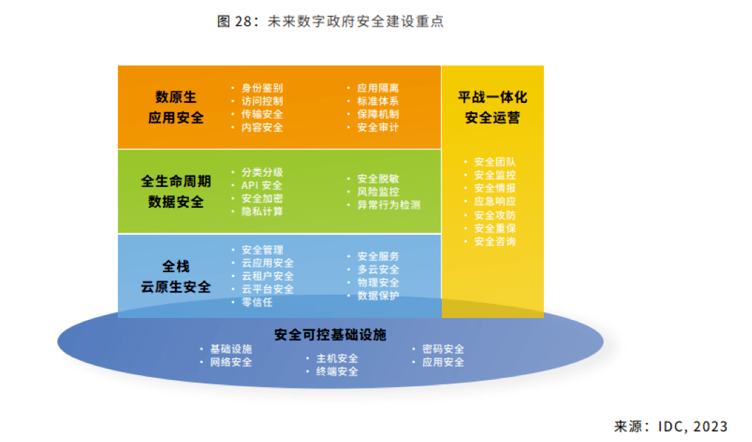安全评估配置如何优化企业信息安全体系构建策略? 第1张 安全评估配置如何优化企业信息安全体系构建策略? 第1张