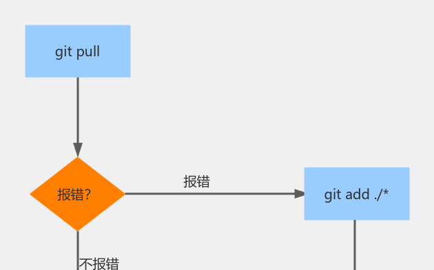 如何在git上传代码到服务器时避免常见错误及优化流程? 第1张 如何在git上传代码到服务器时避免常见错误及优化流程? 第1张