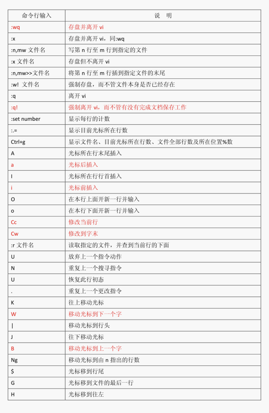 vim如何保存退出? 第2张 vim如何保存退出? 第2张