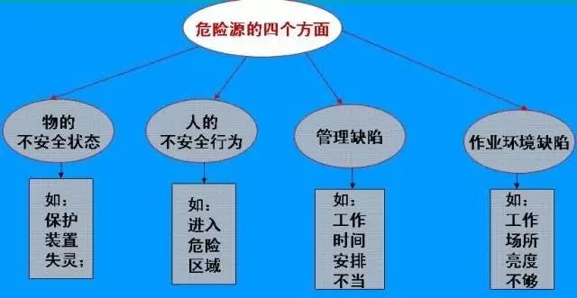 安全风险排查瞬秒?揭秘高效排查秘诀与潜在隐患 第2张 安全风险排查瞬秒?揭秘高效排查秘诀与潜在隐患 第2张