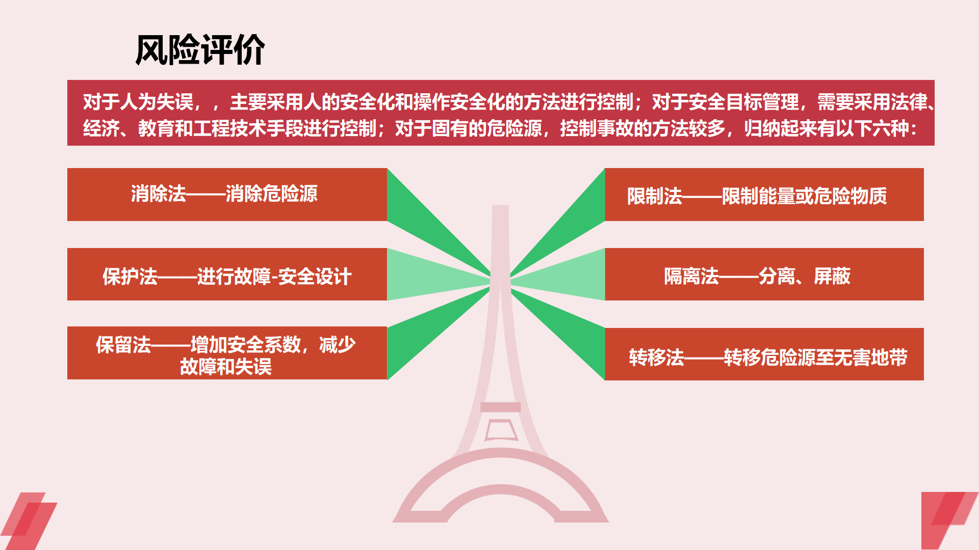 安全风险排查瞬秒?揭秘高效排查秘诀与潜在隐患 第1张 安全风险排查瞬秒?揭秘高效排查秘诀与潜在隐患 第1张