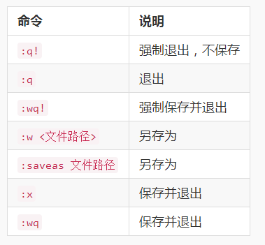 vim如何保存退出? 第3张 vim如何保存退出? 第3张