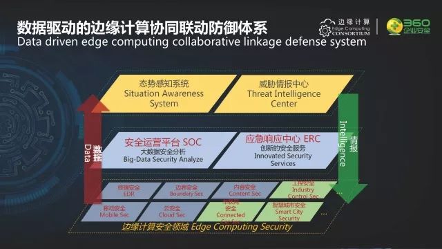 边缘计算安全访问服务为何打折?背后原因揭秘! 第1张 边缘计算安全访问服务为何打折?背后原因揭秘! 第1张