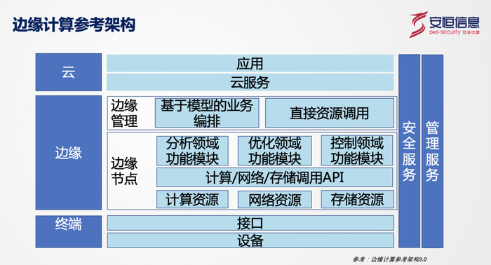 边缘计算安全访问服务为何打折?背后原因揭秘! 第2张 边缘计算安全访问服务为何打折?背后原因揭秘! 第2张