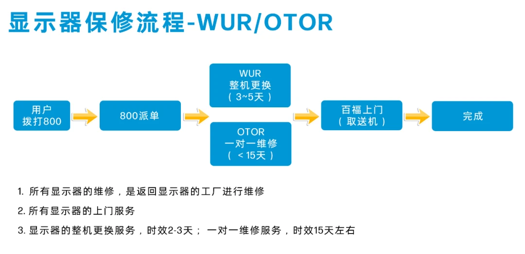 浪潮服务器维修疑问解答,维修流程、费用、保修期,您想知道的都在这里 第3张 浪潮服务器维修疑问解答,维修流程、费用、保修期,您想知道的都在这里 第3张