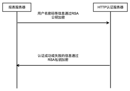 iap服务器验证如何确保IAP支付安全与用户隐私保护? 第1张 iap服务器验证如何确保IAP支付安全与用户隐私保护? 第1张