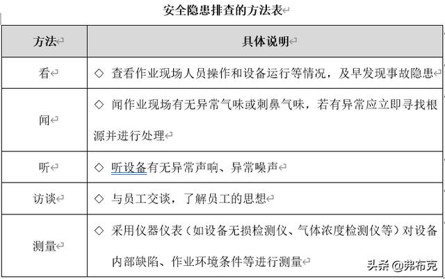 安全风险排查如何有效进行?有哪些关键步骤和注意事项? 第1张 安全风险排查如何有效进行?有哪些关键步骤和注意事项? 第1张