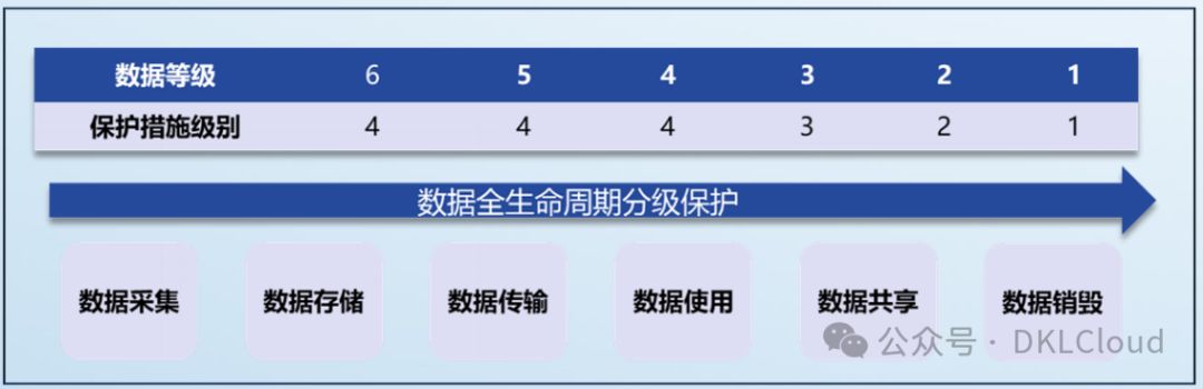 在安全风险分层管控中,数据库安全如何定位?与一般数据库有何本质区别? 第2张 在安全风险分层管控中,数据库安全如何定位?与一般数据库有何本质区别? 第2张
