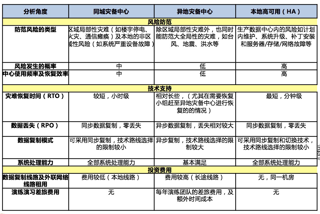 在安全风险分层管控中,数据库安全如何定位?与一般数据库有何本质区别? 第3张 在安全风险分层管控中,数据库安全如何定位?与一般数据库有何本质区别? 第3张