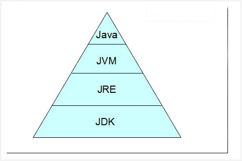 Java计算梯级税的具体方法和步骤是怎样的? 第1张 Java计算梯级税的具体方法和步骤是怎样的? 第1张