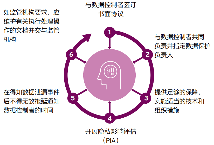 安全解决方案中哪些关键措施能最有效应对现代网络安全挑战? 第2张 安全解决方案中哪些关键措施能最有效应对现代网络安全挑战? 第2张