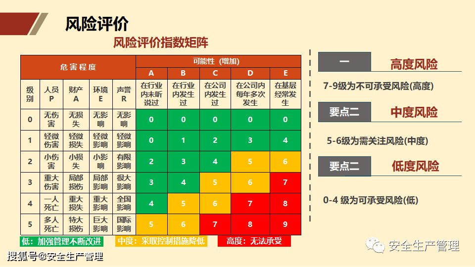 安全风险评估结果揭示了哪些潜在风险,为何影响如此深远? 第2张 安全风险评估结果揭示了哪些潜在风险,为何影响如此深远? 第2张