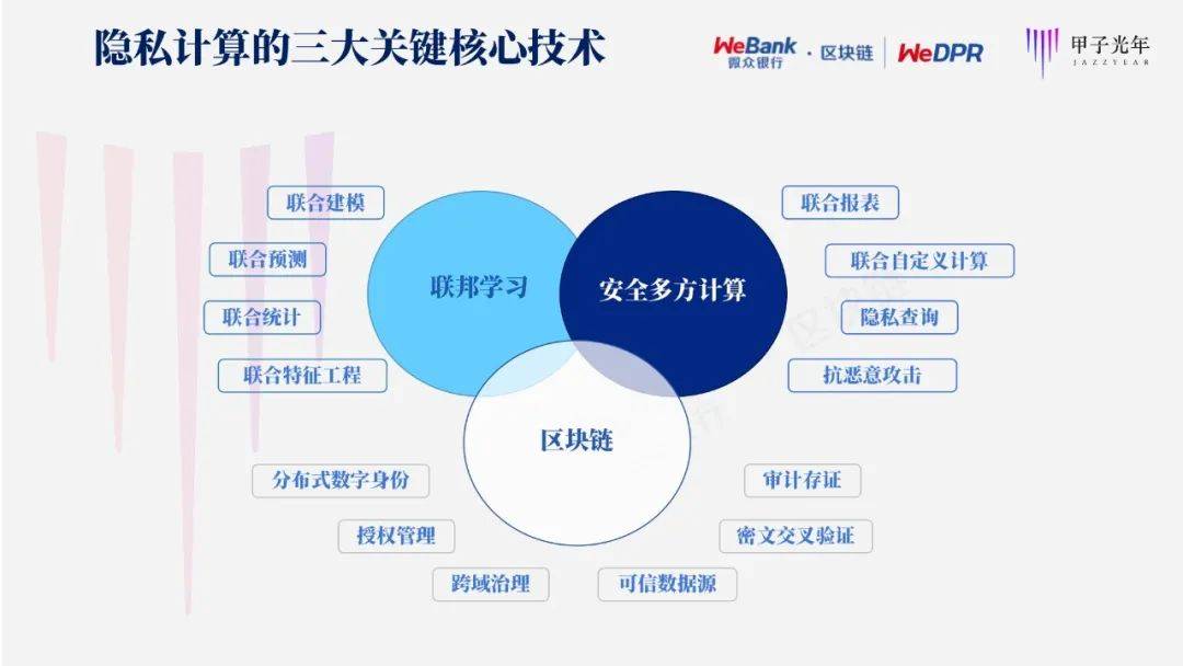 安全计算在保障数据安全、隐私保护及防止网络攻破中扮演着怎样的关键角色? 第3张 安全计算在保障数据安全、隐私保护及防止网络攻破中扮演着怎样的关键角色? 第3张