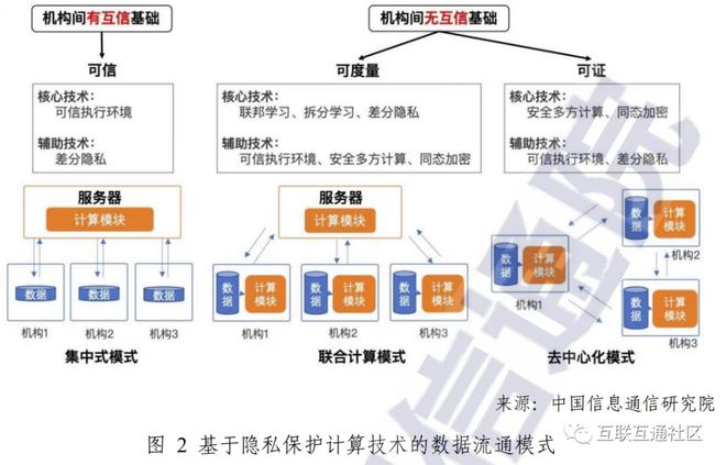 安全计算在保障数据安全、隐私保护及防止网络攻破中扮演着怎样的关键角色? 第2张 安全计算在保障数据安全、隐私保护及防止网络攻破中扮演着怎样的关键角色? 第2张