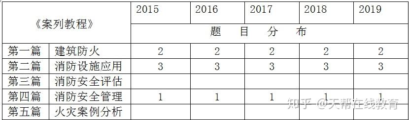 安全统一管理效果如何?实际案例和评价分析 第1张 安全统一管理效果如何?实际案例和评价分析 第1张