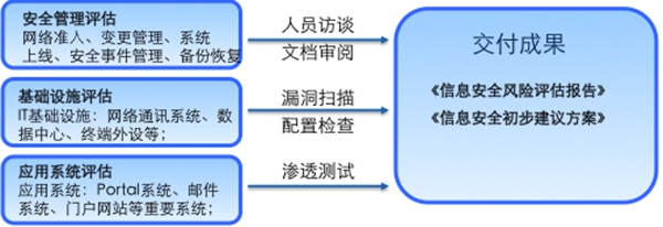 安全统一管理效果如何?实际案例和评价分析 第2张 安全统一管理效果如何?实际案例和评价分析 第2张