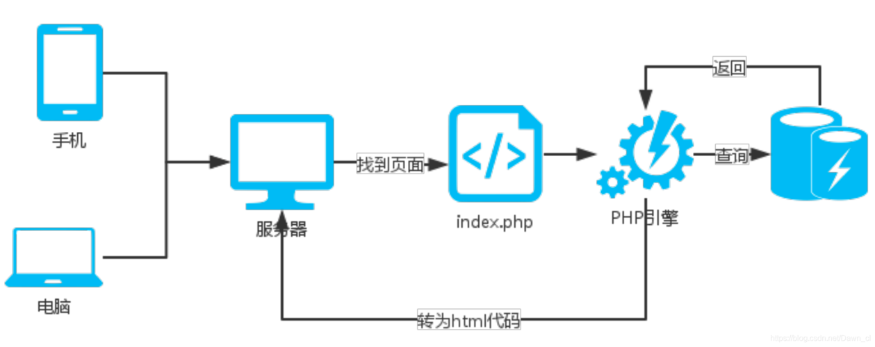 array硬件负载均衡在IT架构中扮演什么关键角色? 第3张 array硬件负载均衡在IT架构中扮演什么关键角色? 第3张
