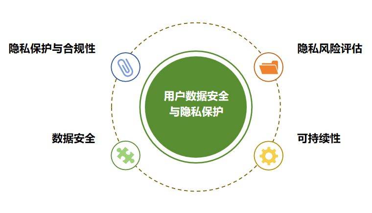 安全评估租用如何确保租用设备的安全性及合规性? 第2张 安全评估租用如何确保租用设备的安全性及合规性? 第2张