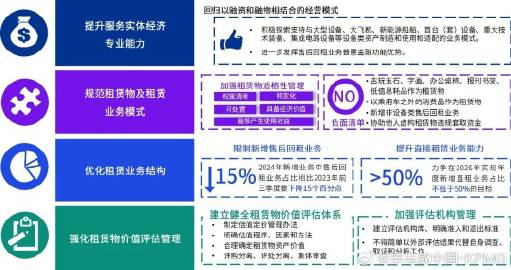 安全评估租用如何确保租用设备的安全性及合规性? 第3张 安全评估租用如何确保租用设备的安全性及合规性? 第3张