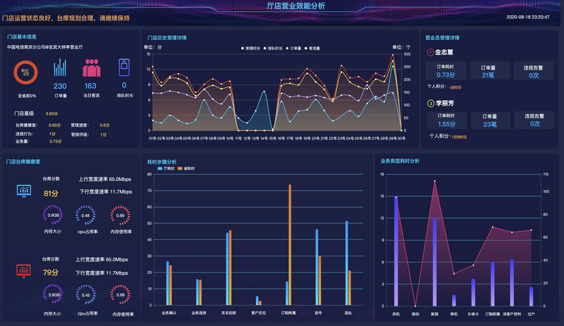 何谓大数据分析产品?大数据分析产品有哪些 第3张 何谓大数据分析产品?大数据分析产品有哪些 第3张