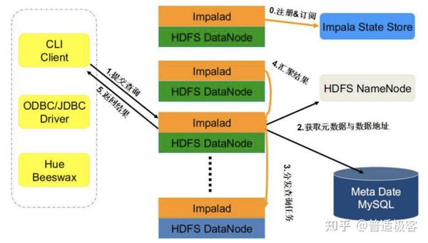 Hive数据加密存储怎么做?Hive加密存储方案有哪些 第1张 Hive数据加密存储怎么做?Hive加密存储方案有哪些 第1张