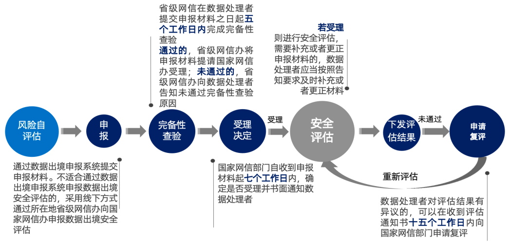 安全评估服务简介如何全面了解和优化企业安全评估流程？