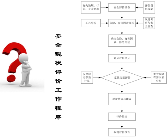 安全评估服务简介如何全面了解和优化企业安全评估流程? 第2张 安全评估服务简介如何全面了解和优化企业安全评估流程? 第2张